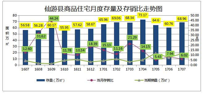 莆田市的人口总数_莆田近十年人口增长数量,就这样子房价也能两万(2)